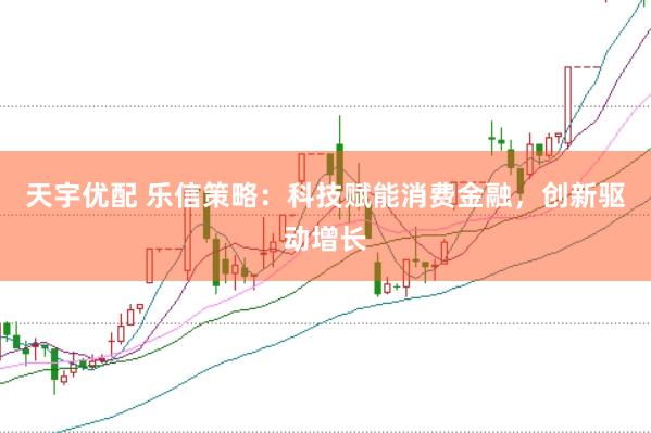 天宇优配 乐信策略：科技赋能消费金融，创新驱动增长